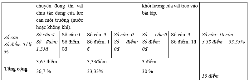 Đề thi Học kì 1 Khoa học tự nhiên lớp 6 năm 2021 có ma trận (4 đề) | Kết nối tri thức