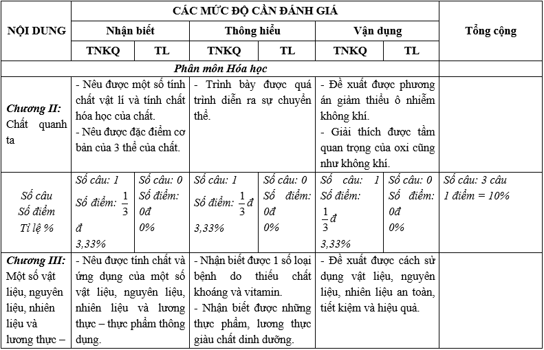 Đề thi Học kì 1 Khoa học tự nhiên lớp 6 năm 2021 có ma trận (4 đề) | Kết nối tri thức