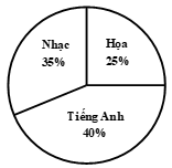 Bộ 15 Đề thi Toán lớp 5 Giữa kì 2 năm 2022 theo Thông tư 22 tải nhiều nhất