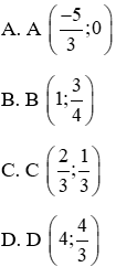 Trắc nghiệm Đồ thị của hàm số y = ax + b có đáp án