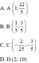 Trắc nghiệm Đồ thị của hàm số y = ax + b có đáp án