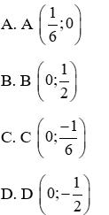 Trắc nghiệm Đồ thị của hàm số y = ax + b có đáp án