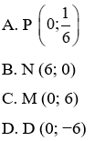 Trắc nghiệm Đồ thị của hàm số y = ax + b có đáp án