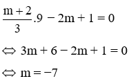 Trắc nghiệm Đồ thị của hàm số y = ax + b có đáp án