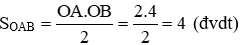 Trắc nghiệm Đồ thị của hàm số y = ax + b có đáp án (phần 2)