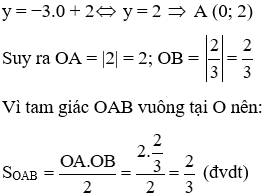 Trắc nghiệm Đồ thị của hàm số y = ax + b có đáp án (phần 2)