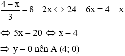 Trắc nghiệm Đồ thị của hàm số y = ax + b có đáp án (phần 2)