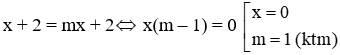 Trắc nghiệm Đồ thị của hàm số y = ax + b có đáp án (phần 2)