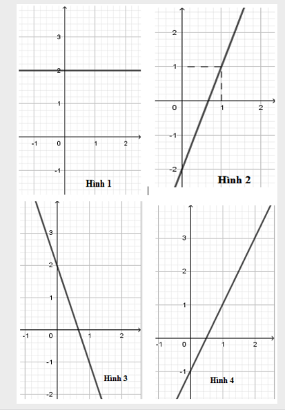 Trắc nghiệm Đồ thị của hàm số y = ax + b có đáp án (phần 2)