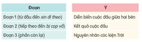 Đọc: Cóc kiện Trời trang 15, 16, 17 Tiếng Việt lớp 3 Tập 2 | Kết nối tri thức