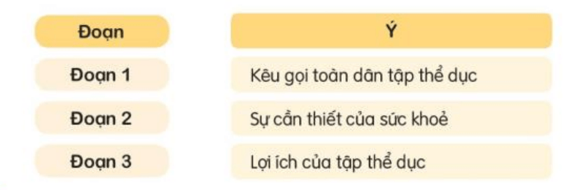 Đọc: Lời kêu gọi toàn dân tập thể dục trang 41, 42 Tiếng Việt lớp 3 Tập 2 | Kết nối tri thức