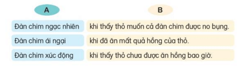 Đọc: Quả hồng của thỏ con trang 45, 46 Tiếng Việt lớp 3 Tập 2 | Kết nối tri thức