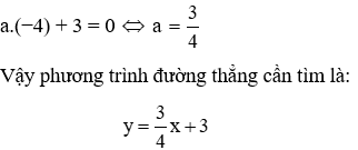 Trắc nghiệm Đường thẳng song song và đường thẳng cắt nhau có đáp án