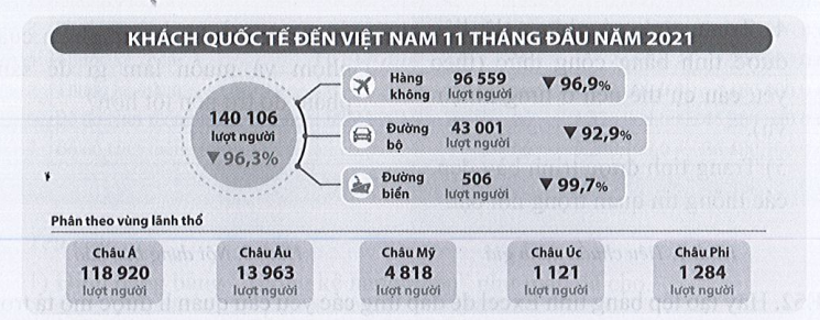 Sách bài tập Tin học 7 Bài 11: Luyện tập sử dụng phần mềm bảng tính - Cánh diều (ảnh 1)