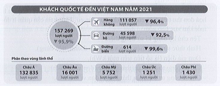 Sách bài tập Tin học 7 Bài 11: Luyện tập sử dụng phần mềm bảng tính - Cánh diều (ảnh 1)