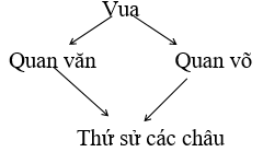 Giáo án Lịch sử 7 Bài 13 (Cánh diều 2023): Công cuộc xây dựng và bảo vệ đất nước thời Ngô, Đinh, Tiền Lê 939 - 1009 (ảnh 1)