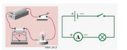 Đo được cường độ dòng điện trong mạch điện bằng ampe kế