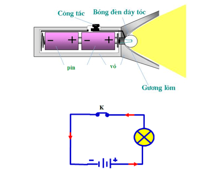 Tìm hiểu cấu tạo và hoạt động của chiếc đèn pin thường dùng