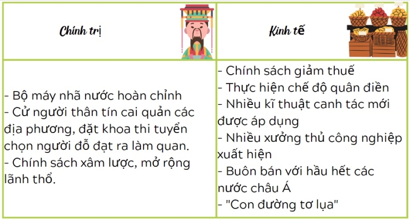 Lý thuyết Lịch sử 7 Bài 4 (mới 2022 + trắc nghiệm): Trung Quốc từ thế kỉ VII đến giữa thế kỉ XIX | Kết nối tri thức (ảnh 2)