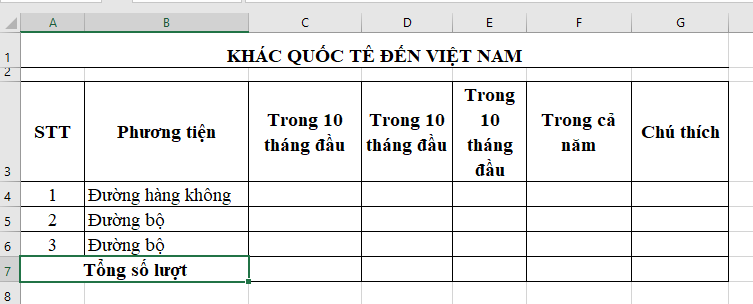 Sách bài tập Tin học 7 Bài 11: Luyện tập sử dụng phần mềm bảng tính - Cánh diều (ảnh 1)