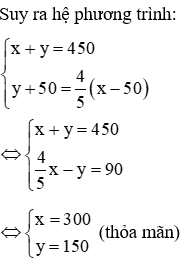 Trắc nghiệm Giải bài toán bằng cách lập hệ phương trình có đáp án (phần 2)