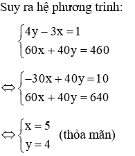 Trắc nghiệm Giải bài toán bằng cách lập hệ phương trình có đáp án (phần 2)