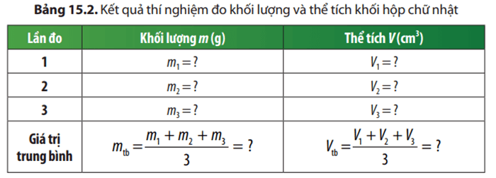 Thí nghiệm xác định khối lượng riêng của khối hộp chữ nhật