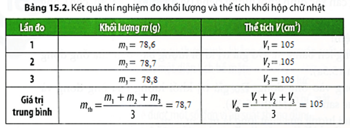 Thí nghiệm xác định khối lượng riêng của khối hộp chữ nhật