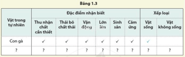 Hãy lấy ví dụ về vật sống, vật không sống trong tự nhiên đánh dấu tích vào