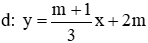 Trắc nghiệm Hệ số góc của đường thẳng y = ax + b có đáp án