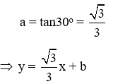 Trắc nghiệm Hệ số góc của đường thẳng y = ax + b có đáp án (phần 2)