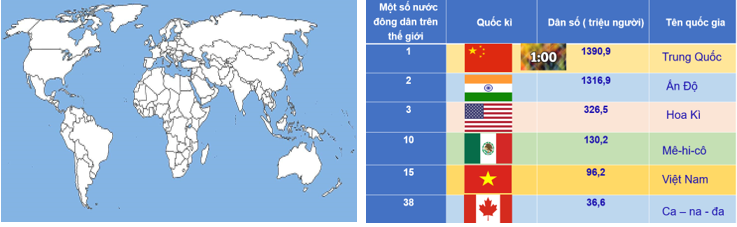 Giáo án Địa lí 7 Bài 15 (Cánh diều 2023): Đặc điểm dân cư xã hội Bắc Mỹ (ảnh 1)