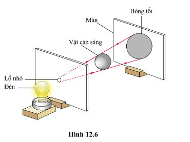 Lý thuyết KHTN 7 Bài 12 (Cánh diều 2022): Ánh sáng, tia sáng (ảnh 10)