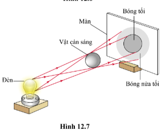 Lý thuyết KHTN 7 Bài 12 (Cánh diều 2022): Ánh sáng, tia sáng (ảnh 11)