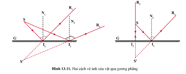 Lý thuyết KHTN 7 Bài 13 (Cánh diều 2022): Sự phản xạ ánh sáng (ảnh 4)