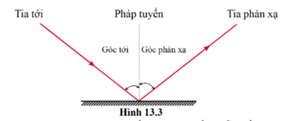 Lý thuyết KHTN 7 Bài 13 (Cánh diều 2022): Sự phản xạ ánh sáng (ảnh 2)