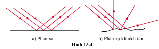 Lý thuyết KHTN 7 Bài 13 (Cánh diều 2022): Sự phản xạ ánh sáng (ảnh 3)