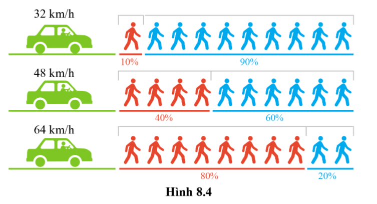 Lý thuyết KHTN 7 Bài 8 (Cánh diều 2022): Đồ thị quãng đường – thời gian (ảnh 3)