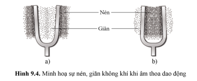 Lý thuyết KHTN 7 Bài 9 (Cánh diều 2022): Sự truyền âm (ảnh 2)