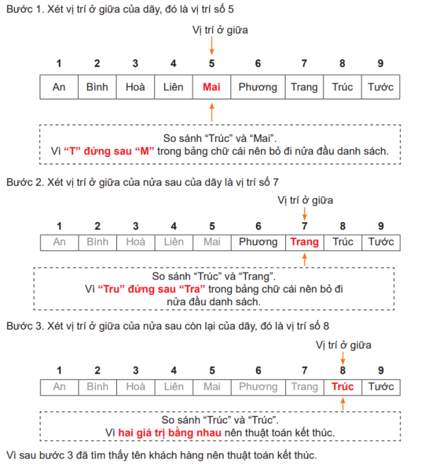 Giáo án Tin học 7 Bài 15 (Kết nối tri thức 2023): Thuật toán tìm kiếm nhị phân (ảnh 1)