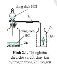 Giáo án KHTN 8 Bài 2 (Cánh diều 2023): Phản ứng hoá học  và năng lượng của phản ứng hoá học (ảnh 1)