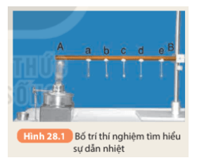 Thí nghiệm Chuẩn bị (Hình 28.1):Thanh đồng AB mắc vào giá thí nghiệm