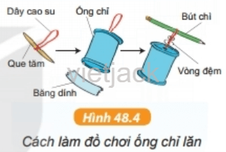 Ống chỉ biết lăn :Thực hiện: - Quấn một dây cao su xung quanh que tăm