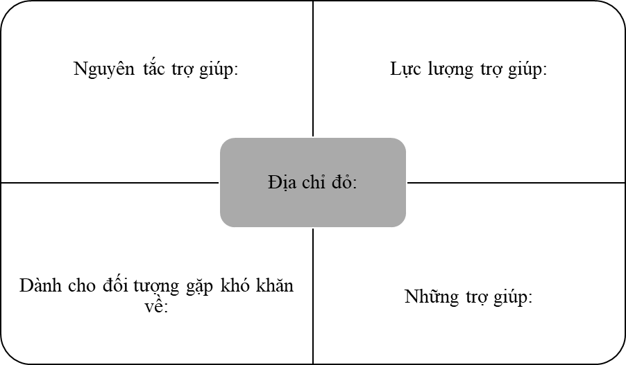 Hoạt động 1 trang 34 SBT Hoạt động trải nghiệm 7 Cánh diều