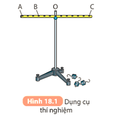 Thí nghiệm Chuẩn bị: Thanh nhựa cứng có lỗ cách đều