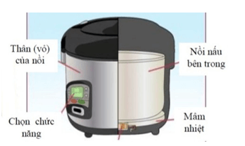 Hãy thảo luận về các câu hỏi dưới đây dựa trên việc phân tích công dụng 