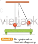 Thí nghiệm về sự bảo toàn năng lượng