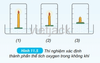 Xác định thành phần thể tích khí oxygen trong không khí