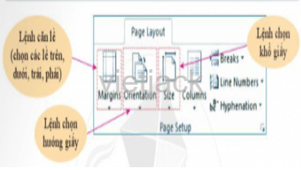 Em hãy tìm hiểu công cụ định dạng trang trong Hình 4. Sau đó hoàn thiện các bước