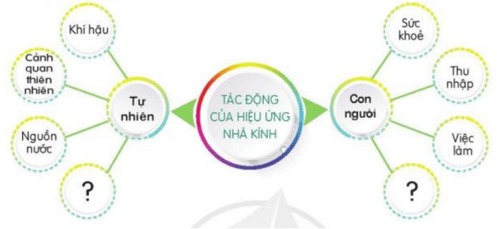 Hoạt động 2 trang 63 HĐTN lớp 7 | Cánh diều